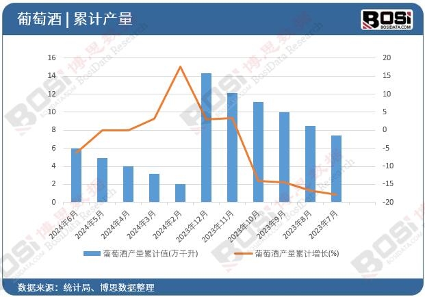 ���ѾƮa(ch��n)����Ӌ(j��)