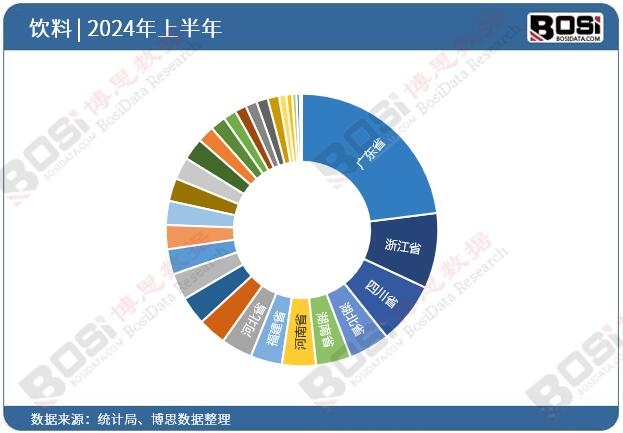 ȫ����ʡ�����Ͷ�Y��(sh��)��(j��)