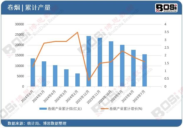 �ퟟ�a(ch��n)����Ӌ