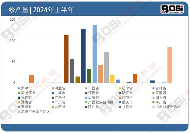 ȫ����ʡ�м�Ͷ�Y��(sh��)��(j��)�y(t��ng)Ӌ