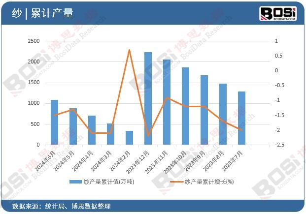 ���a(ch��n)����Ӌ