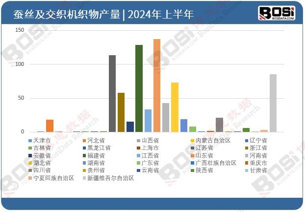 ȫ����ʡ���Q�z�������C(j��)����Ͷ�Y��(sh��)��(j��)