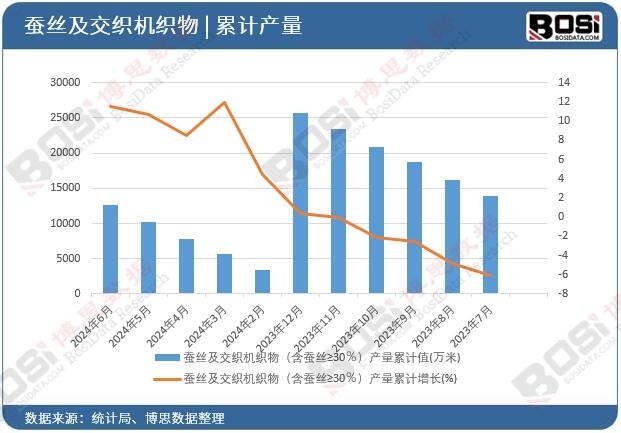 �Q�z�������C(j��)������Q�z&ge;30�����a(ch��n)����Ӌ(j��)