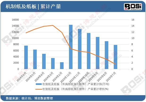 �C(j��)�Ƽ������壨��ُ(g��u)ԭ���ӹ����⣩�a(ch��n)����Ӌ(j��)