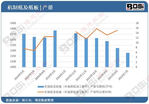 �C(j��)�Ƽ������壨��ُ(g��u)ԭ���ӹ����⣩�a(ch��n)��