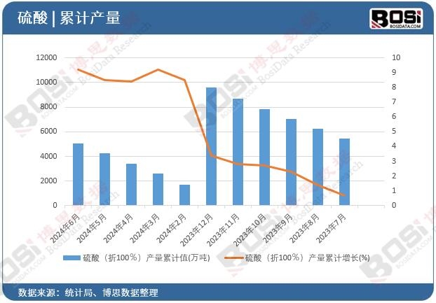 ���ᣨ��100�����a(ch��n)����Ӌ(j��)