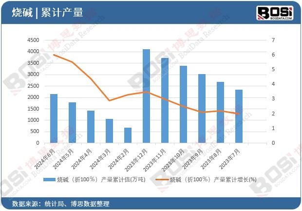 ���A����100�����a(ch��n)����Ӌ