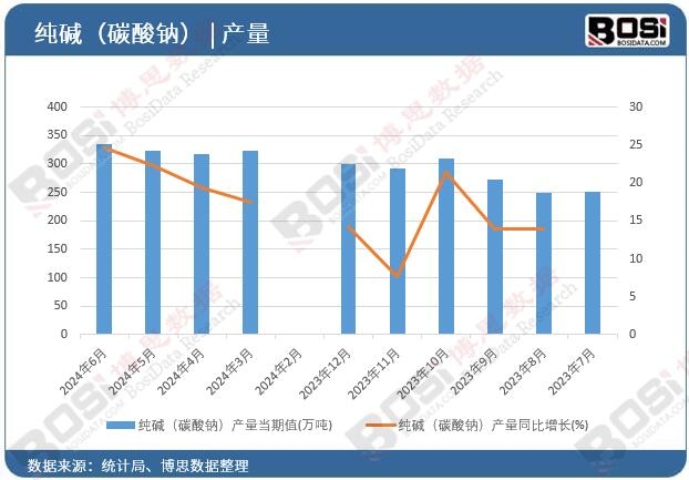 ���A��̼���c���a(ch��n)��