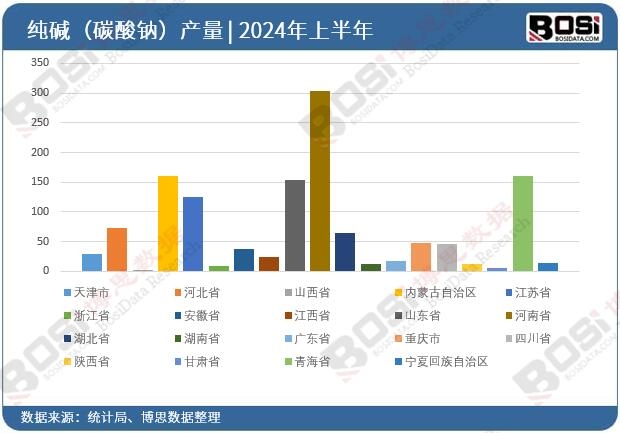 ȫ��(gu��)��ʡ�м��A��̼���c��Ͷ�Y