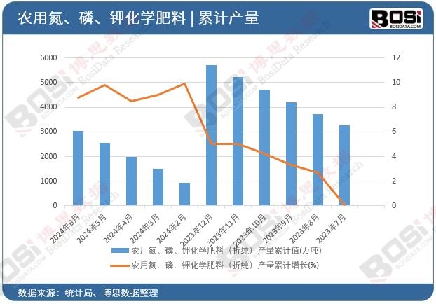 �r(n��ng)�õ�������⛻��W(xu��)���ϣ��ۼ����a(ch��n)����Ӌ(j��)