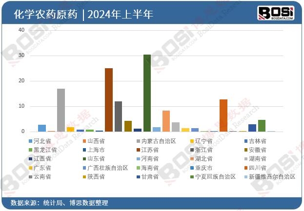 ȫ��(gu��)��ʡ�л��W(xu��)�r(n��ng)ˎԭˎͶ�Y