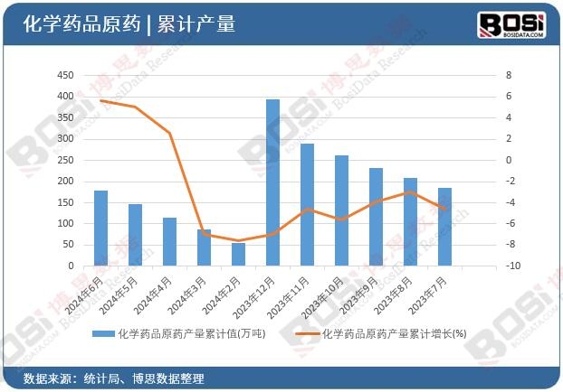 ���W(xu��)ˎƷԭˎ�a(ch��n)����Ӌ(j��)