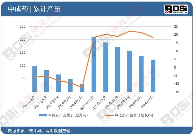 �г�ˎ�a(ch��n)����Ӌ(j��)