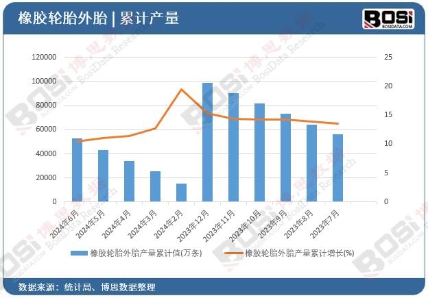 ���z݆̥��̥�a(ch��n)����Ӌ