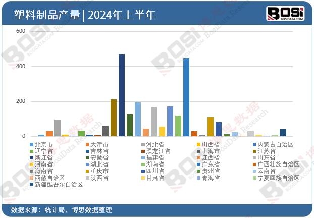 ȫ����ʡ��������ƷͶ�Y�����y(t��ng)Ӌ