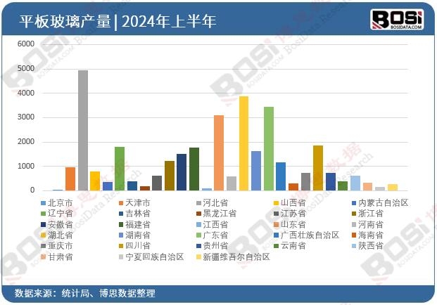 ȫ��(gu��)��ʡ��ƽ�岣��Ͷ�Y��(sh��)��(j��)