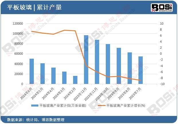 ƽ�岣���a(ch��n)����Ӌ(j��)