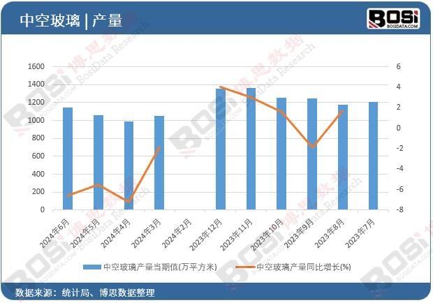 �пղ����a(ch��n)��