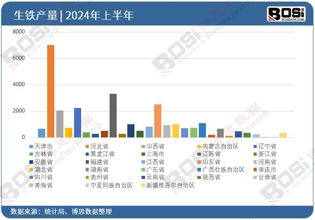 ȫ����ʡ�����FͶ�Y��(sh��)��(j��)�y(t��ng)Ӌ