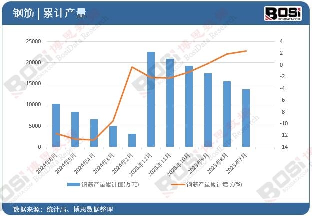 䓽�a(ch��n)����Ӌ(j��)