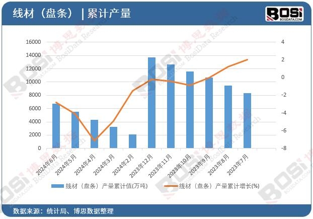 ���ģ��P�l���a(ch��n)����Ӌ(j��)