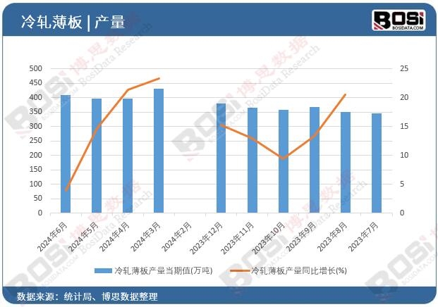 ��܈����a(ch��n)��