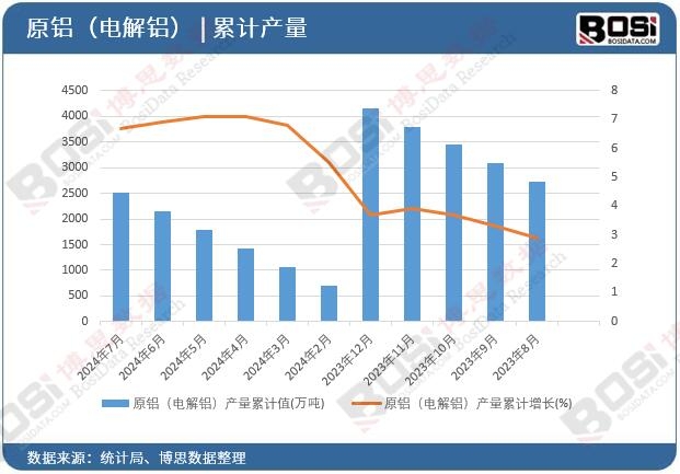 ԭ�X��늽��X���a(ch��n)����Ӌ(j��)