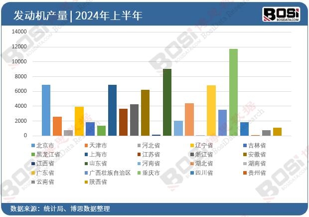 ȫ��(gu��)��ʡ�аl(f��)��(d��ng)�C(j��)Ͷ�Y��(sh��)��(j��)�y(t��ng)Ӌ(j��)