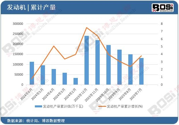 �l(f��)��(d��ng)�C(j��)�a(ch��n)����Ӌ(j��)