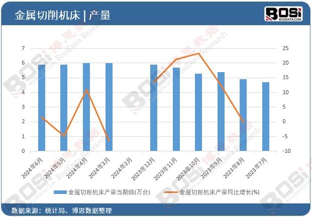 ���������C(j��)���a(ch��n)��