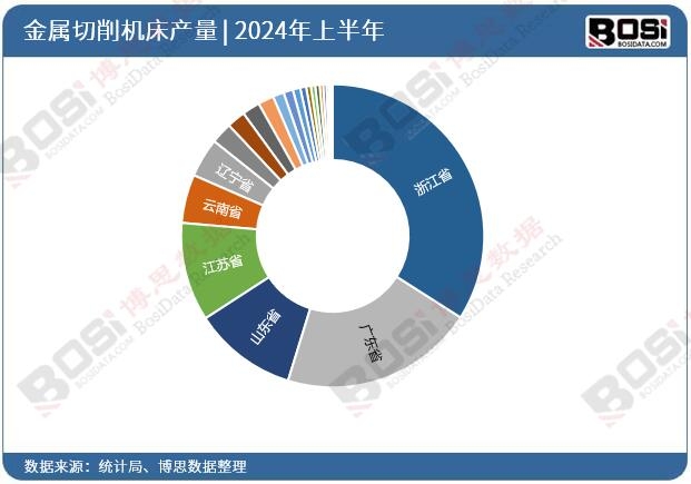 ȫ����ʡ�н��������C(j��)��Ͷ�Y��(sh��)��(j��)�y(t��ng)Ӌ(j��)