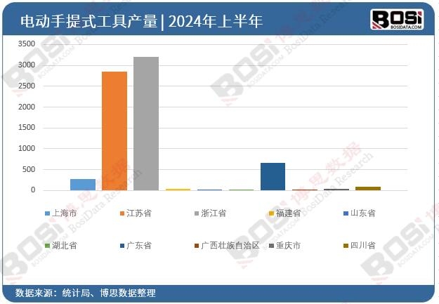 ȫ����ʡ��늄�����ʽ����Ͷ�Y��(sh��)��(j��)�y(t��ng)Ӌ
