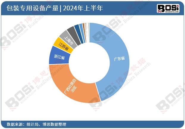 ȫ����ʡ�а��b�����O(sh��)��Ͷ�Y��(sh��)��(j��)