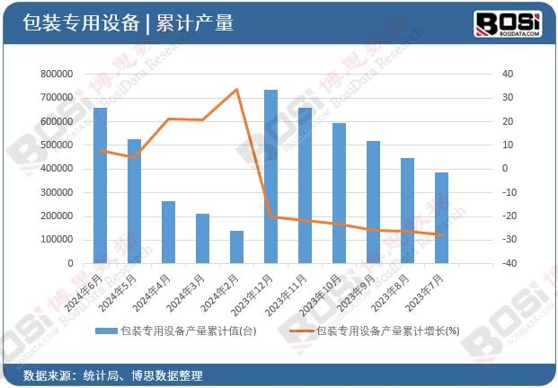 ���b�����O(sh��)��a(ch��n)����Ӌ(j��)