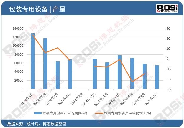 ���b�����O(sh��)��a(ch��n)��