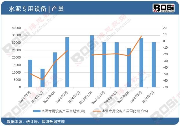 ˮ�������O(sh��)��a(ch��n)��