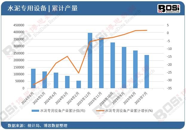 ˮ�������O(sh��)��a(ch��n)����Ӌ