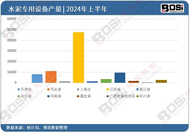 ȫ����ʡ��ˮ�������O(sh��)��Ͷ�Y��(sh��)��(j��)�y(t��ng)Ӌ