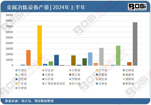 ȫ��(gu��)��ʡ�н���ұ���O(sh��)��Ͷ�Y��(sh��)��(j��)�y(t��ng)Ӌ(j��)