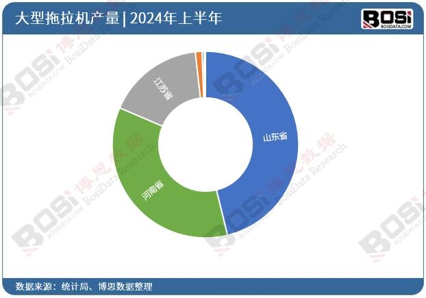 ȫ����ʡ�д��������CͶ�Y��(sh��)��(j��)�y(t��ng)Ӌ