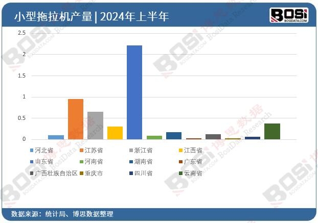 ȫ��(gu��)��ʡ��С�������C(j��)Ͷ�Y��(sh��)��(j��)�y(t��ng)Ӌ(j��)