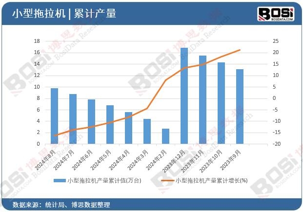 С�������C(j��)�a(ch��n)����Ӌ(j��)