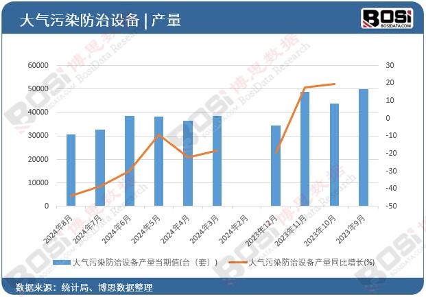 �����Ⱦ�����O(sh��)��a(ch��n)��