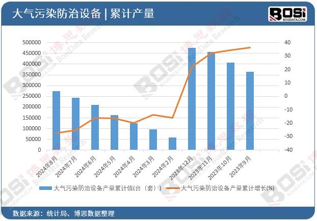 �����Ⱦ�����O(sh��)��a(ch��n)����Ӌ(j��)