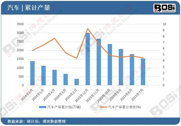 ��܇�a(ch��n)����Ӌ(j��)