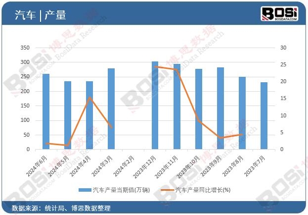 ��܇�a(ch��n)��