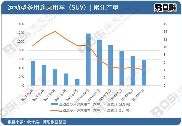 �\(y��n)��(d��ng)�Ͷ���;����܇��SUV���a(ch��n)����Ӌ(j��)