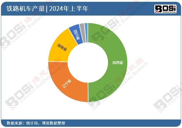 ȫ��(gu��)��ʡ���F·�C(j��)܇(ch��)Ͷ�Y��(sh��)��(j��)�y(t��ng)Ӌ(j��)