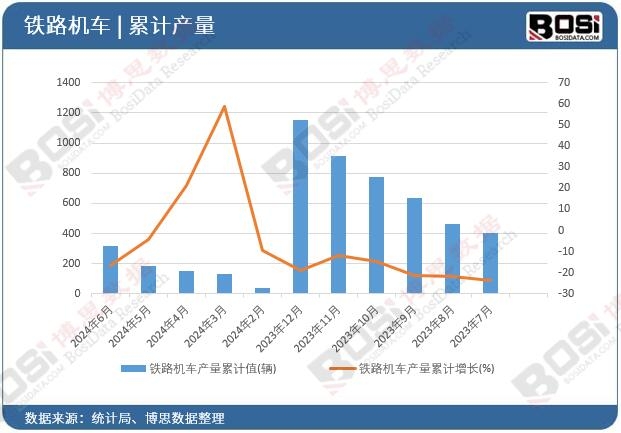 �F·�C(j��)܇(ch��)�a(ch��n)����Ӌ(j��)