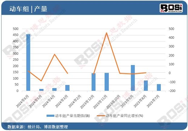 ��(d��ng)܇�M�a(ch��n)��
